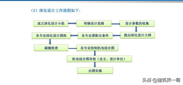 電氣工程創(chuàng)優(yōu)策劃及工程技術資料管理