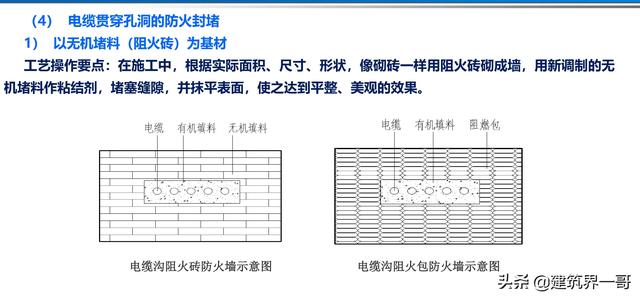 電氣工程創(chuàng)優(yōu)策劃及工程技術資料管理