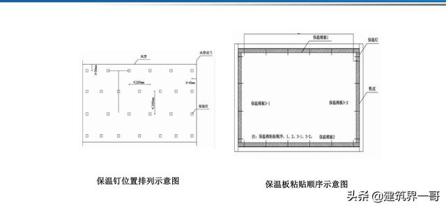 電氣工程創(chuàng)優(yōu)策劃及工程技術資料管理