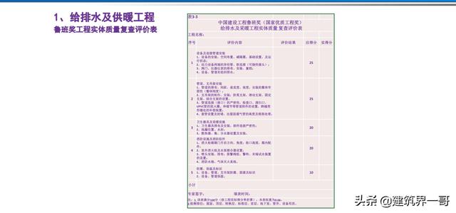 電氣工程創(chuàng)優(yōu)策劃及工程技術資料管理