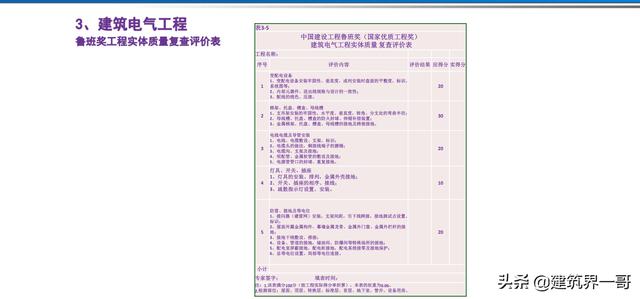 電氣工程創(chuàng)優(yōu)策劃及工程技術資料管理