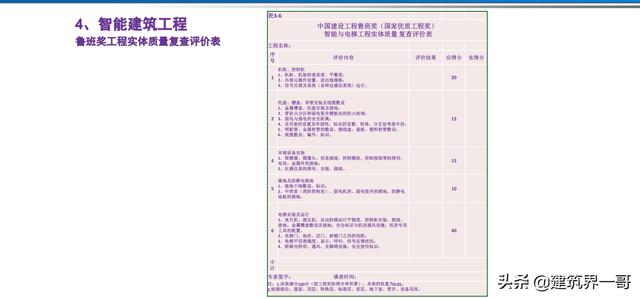 電氣工程創(chuàng)優(yōu)策劃及工程技術資料管理