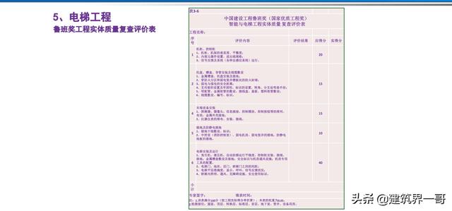 電氣工程創(chuàng)優(yōu)策劃及工程技術資料管理