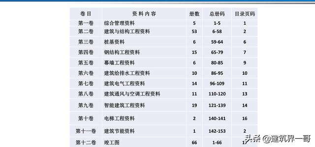 電氣工程創(chuàng)優(yōu)策劃及工程技術資料管理