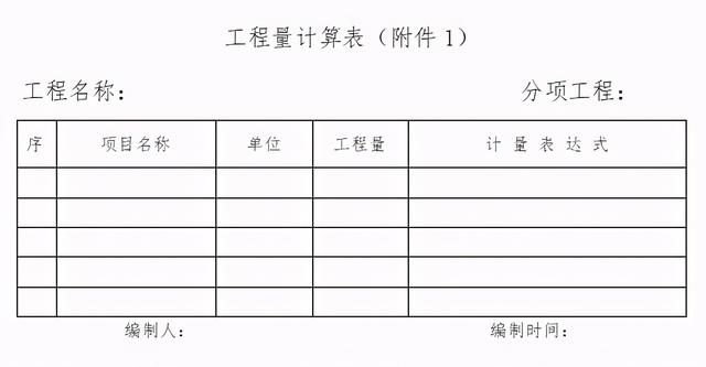 「管理制度」這么管控項目成本和費用，不用擔心項目會虧損（項目管理的成本控制）