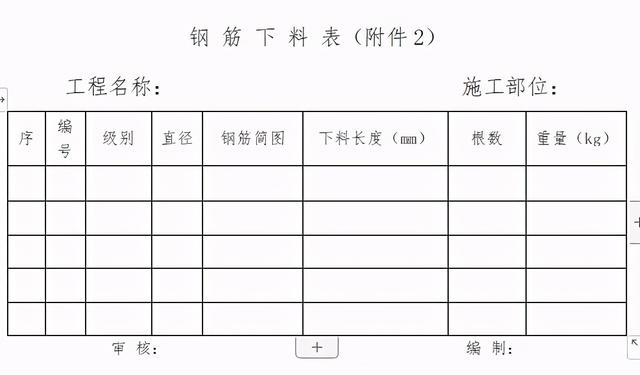 「管理制度」這么管控項目成本和費用，不用擔心項目會虧損（項目管理的成本控制）