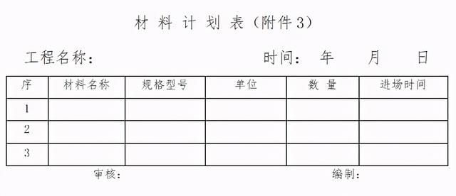 「管理制度」這么管控項目成本和費用，不用擔心項目會虧損（項目管理的成本控制）