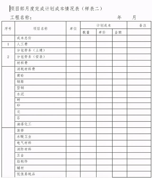 「管理制度」這么管控項目成本和費用，不用擔心項目會虧損（項目管理的成本控制）