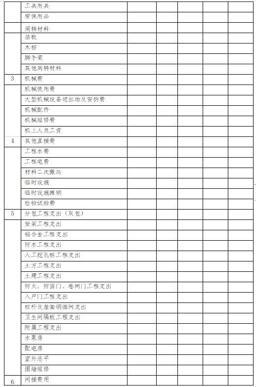 「管理制度」這么管控項目成本和費用，不用擔心項目會虧損（項目管理的成本控制）