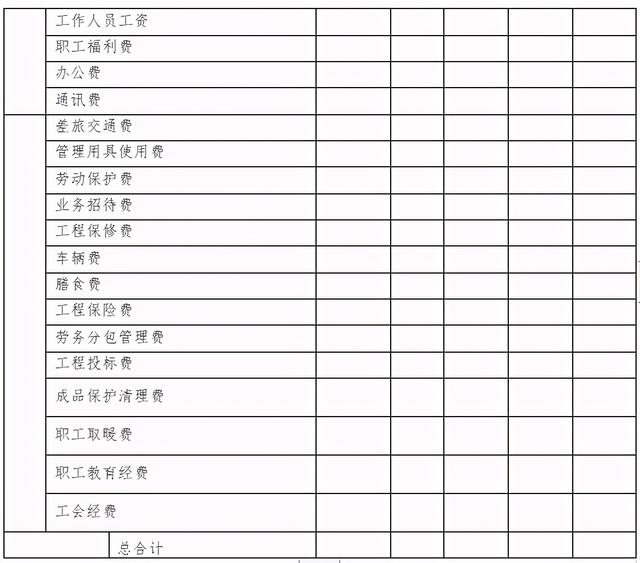 「管理制度」這么管控項目成本和費用，不用擔心項目會虧損（項目管理的成本控制）