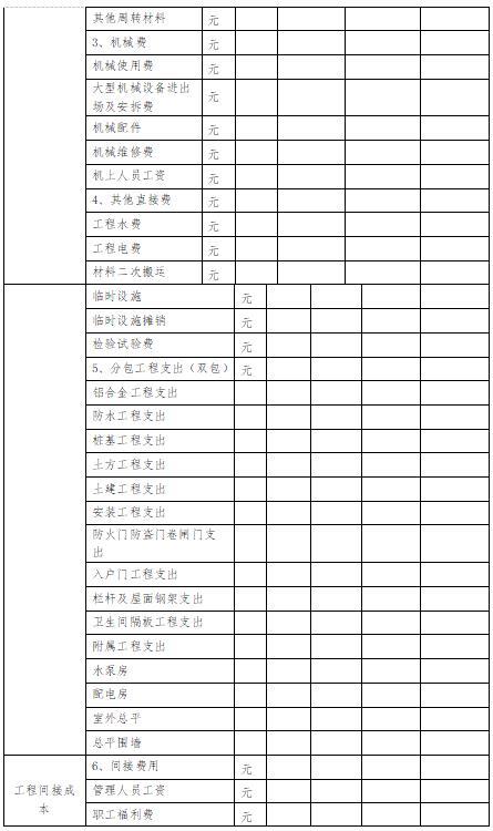 「管理制度」這么管控項目成本和費用，不用擔心項目會虧損（項目管理的成本控制）