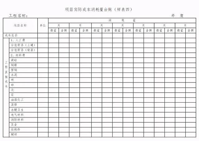 「管理制度」這么管控項目成本和費用，不用擔心項目會虧損（項目管理的成本控制）