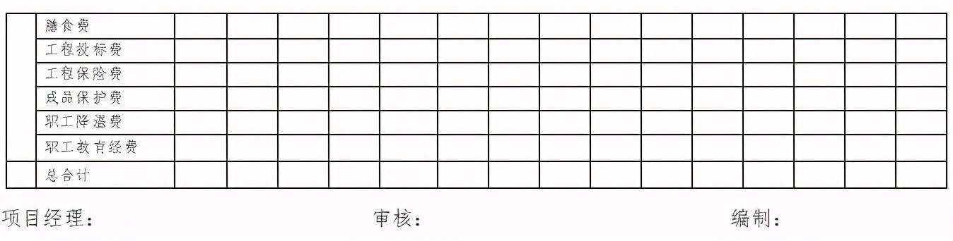 「管理制度」這么管控項目成本和費用，不用擔心項目會虧損（項目管理的成本控制）