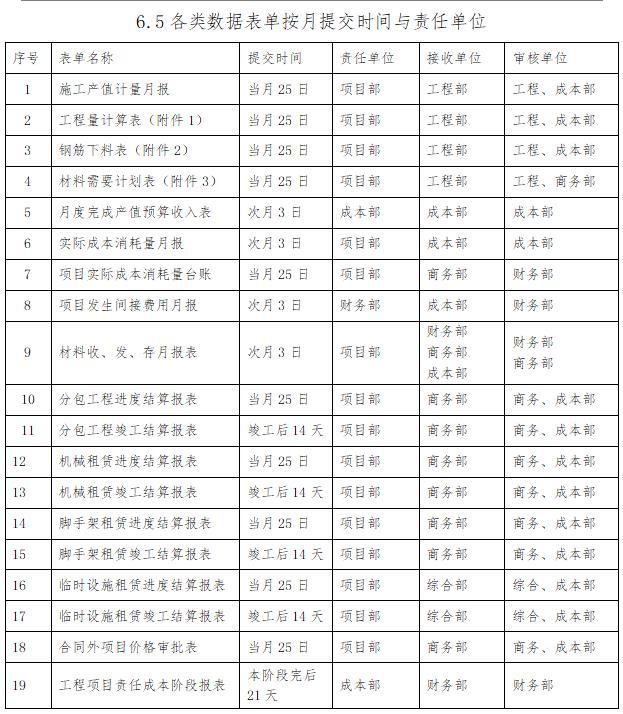 「管理制度」這么管控項目成本和費用，不用擔心項目會虧損（項目管理的成本控制）