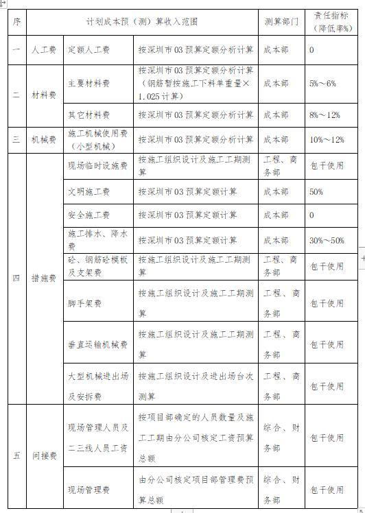 「管理制度」這么管控項目成本和費用，不用擔心項目會虧損（項目管理的成本控制）