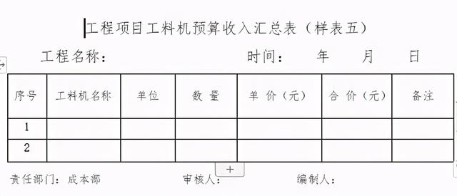 「管理制度」這么管控項目成本和費用，不用擔心項目會虧損（項目管理的成本控制）