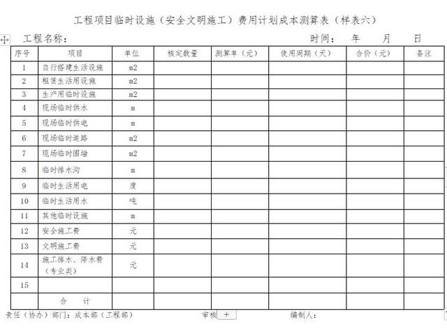 「管理制度」這么管控項目成本和費用，不用擔心項目會虧損（項目管理的成本控制）