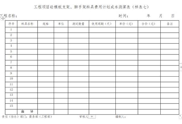 「管理制度」這么管控項目成本和費用，不用擔心項目會虧損（項目管理的成本控制）