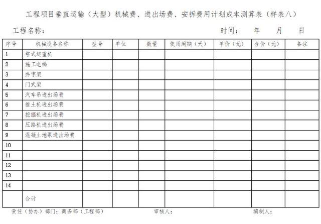 「管理制度」這么管控項目成本和費用，不用擔心項目會虧損（項目管理的成本控制）