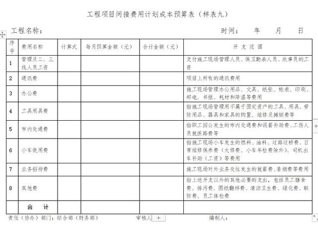 「管理制度」這么管控項目成本和費用，不用擔心項目會虧損（項目管理的成本控制）