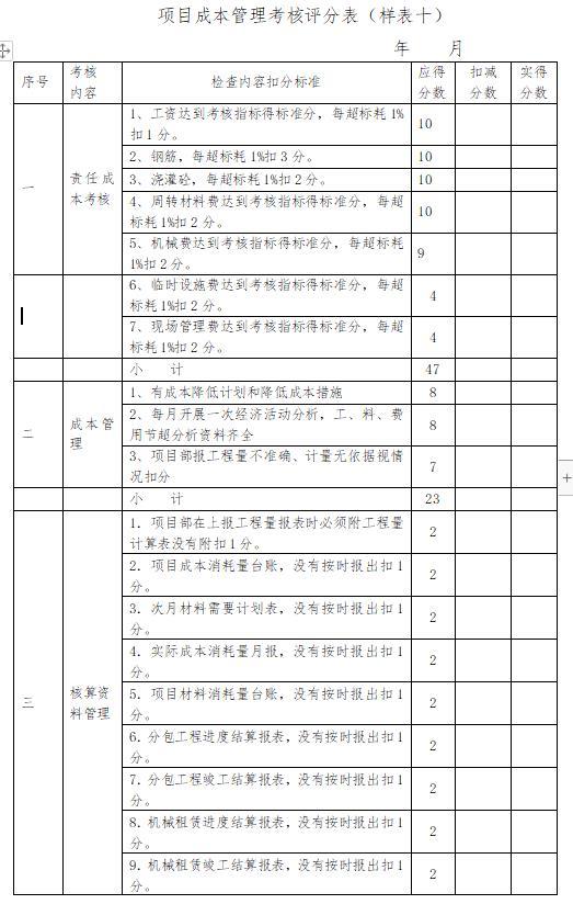 「管理制度」這么管控項目成本和費用，不用擔心項目會虧損（項目管理的成本控制）