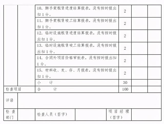 「管理制度」這么管控項目成本和費用，不用擔心項目會虧損（項目管理的成本控制）