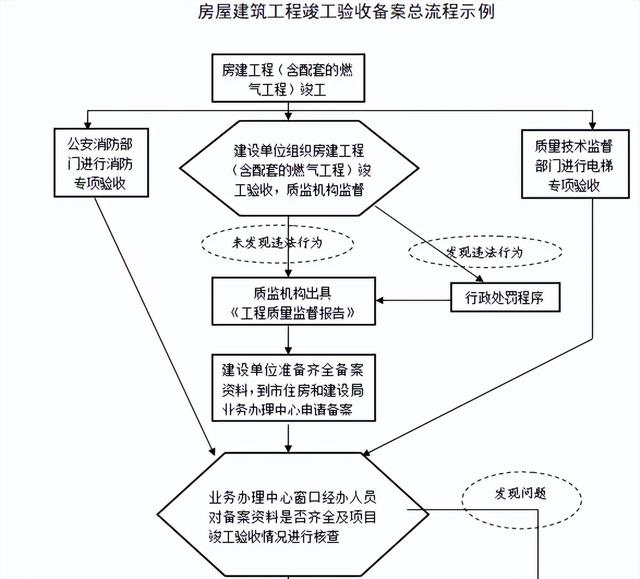 不會管理算什么項目經(jīng)理？全套建筑工程項目管理手冊，拿去學(xué)習(xí)吧