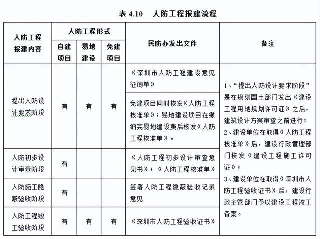 不會管理算什么項目經(jīng)理？全套建筑工程項目管理手冊，拿去學(xué)習(xí)吧