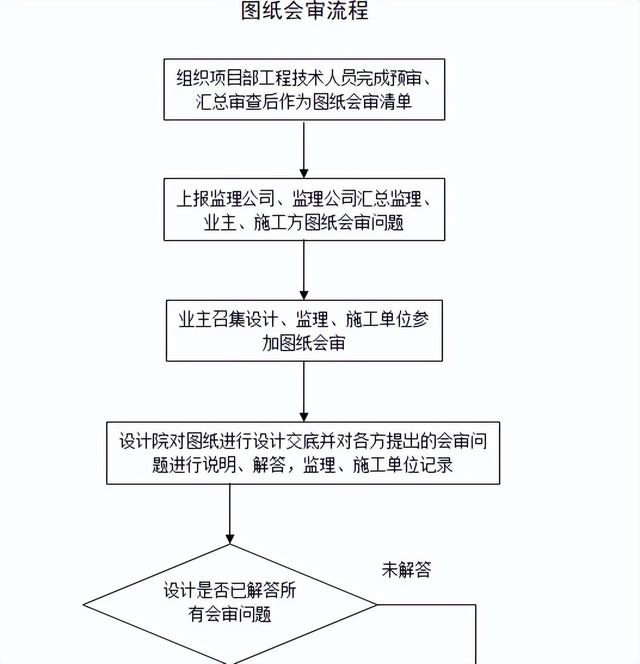 不會管理算什么項目經(jīng)理？全套建筑工程項目管理手冊，拿去學(xué)習(xí)吧