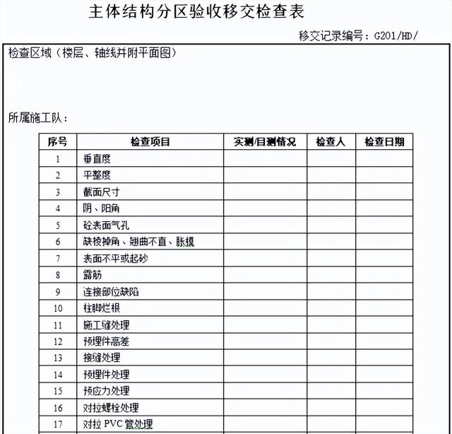 不會管理算什么項目經(jīng)理？全套建筑工程項目管理手冊，拿去學(xué)習(xí)吧