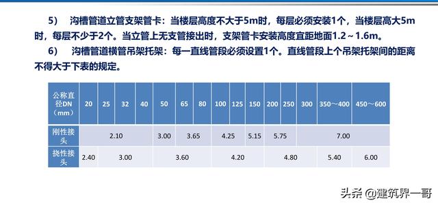 電氣工程創(chuàng)優(yōu)策劃及工程技術(shù)資料管理