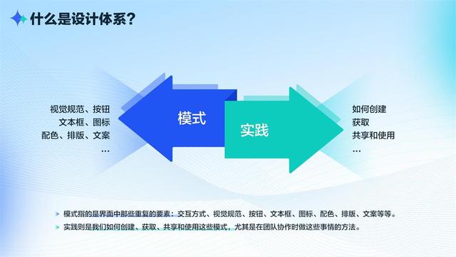 如何有效打造設(shè)計體系？我總結(jié)了這5個方面（如何有效打造設(shè)計體系-我總結(jié)了這5個方面的問題）