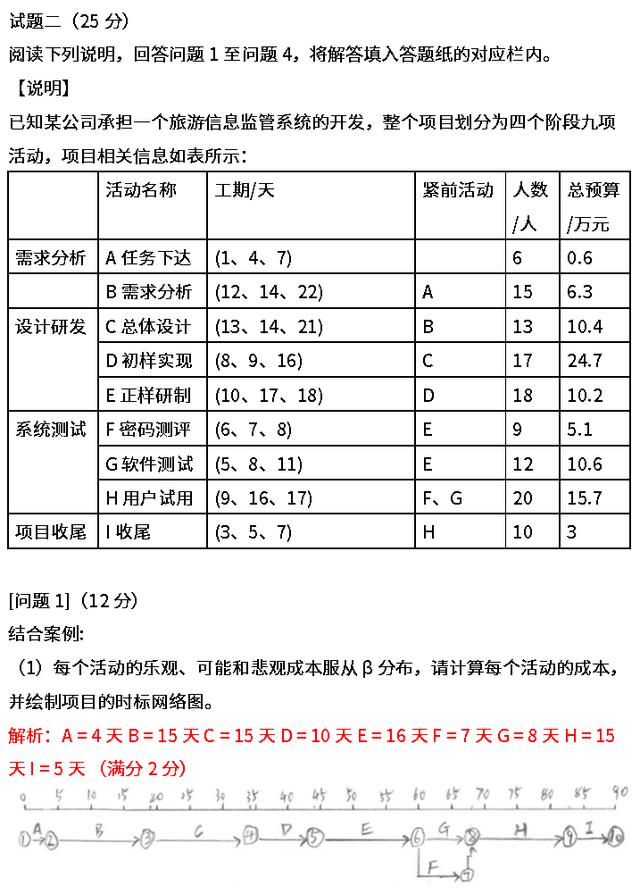 022上半年信息系統(tǒng)項(xiàng)目管理師案例分析真題解析（2022上半年信息系統(tǒng)項(xiàng)目管理師案例分析真題解析電子版）"