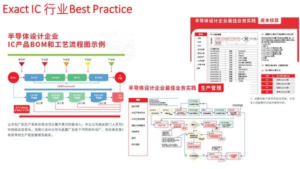 Exact易科軟件助力觀海微電子實(shí)現(xiàn)企業(yè)的規(guī)范化及加速發(fā)展