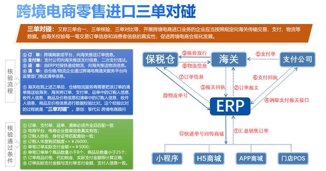 一文讀懂進口貿(mào)易流程——跨境電商（跨境電商進口貿(mào)易流程是）