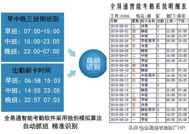 什么軟件比中控考勤系統(tǒng)好用帶驗廠AB賬