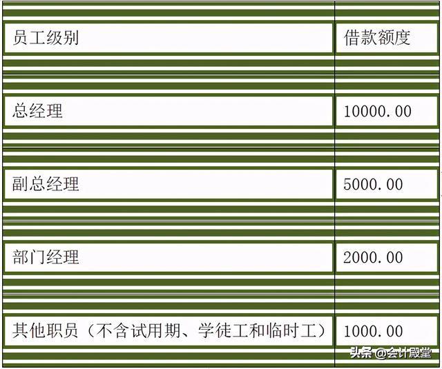 財(cái)務(wù)老前輩分享：汽車銷售公司財(cái)務(wù)管理制度，收藏版