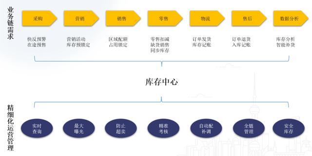 零售企業(yè)的貨要怎么管？（零售企業(yè)的貨要怎么管理的）