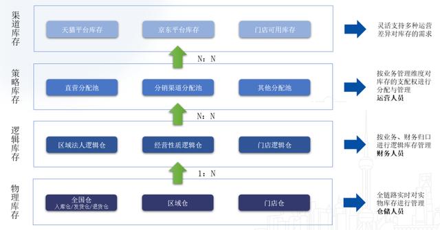 零售企業(yè)的貨要怎么管？（零售企業(yè)的貨要怎么管理的）