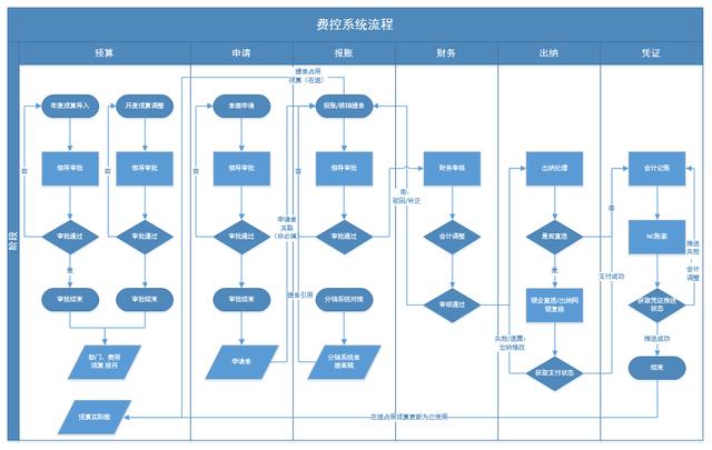 企業(yè)費(fèi)控管理的難點(diǎn)在哪？如何破解？（企業(yè)怎么控制管理費(fèi)用）