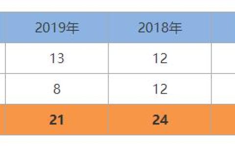 一建《管理》劃重點：25分，建設(shè)工程合同與合同管理22個考點匯總（建設(shè)工程合同管理考試重點）