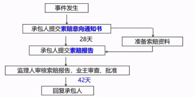 一建《管理》劃重點(diǎn)：25分，建設(shè)工程合同與合同管理22個(gè)考點(diǎn)匯總（建設(shè)工程合同管理考試重點(diǎn)）