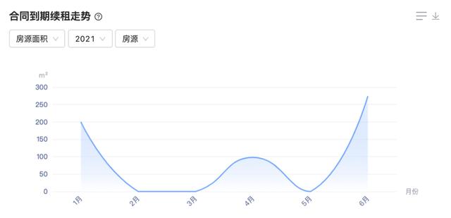 光合空間：從精細(xì)化合同管理出發(fā)，為產(chǎn)業(yè)園區(qū)運營管理提效