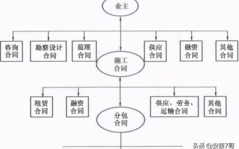 75、講義：公路工程施工合同管理和變更索賠管理（在索賠管理中合同范圍以外的新增工程應(yīng)稱為）