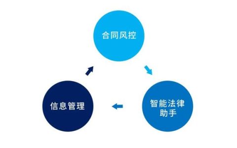 專為企業(yè)解決合同難題的神器來了！24h智能風(fēng)控，超20+萬份模板（公司合同風(fēng)控要求）