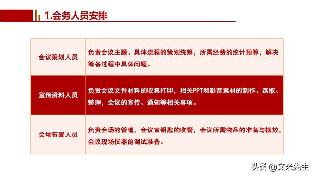 會務(wù)人員安排，會議舉辦流程PPT模板，確定會議主題、流程、時間（會議流程時間內(nèi)容安排表格模板）