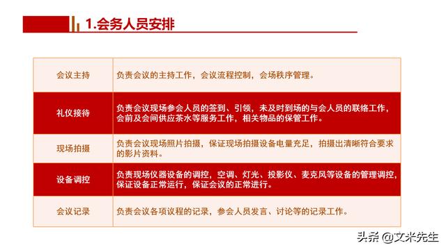 會務(wù)人員安排，會議舉辦流程PPT模板，確定會議主題、流程、時間（會議流程時間內(nèi)容安排表格模板）