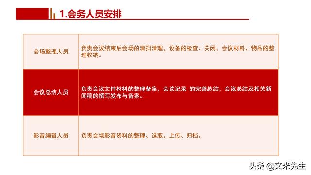 會務(wù)人員安排，會議舉辦流程PPT模板，確定會議主題、流程、時間（會議流程時間內(nèi)容安排表格模板）