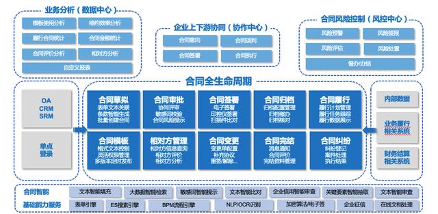 做好企業(yè)內(nèi)控管理，筑牢企業(yè)合同審核的兩道重要屏障（企業(yè)合同管理的內(nèi)部控制）