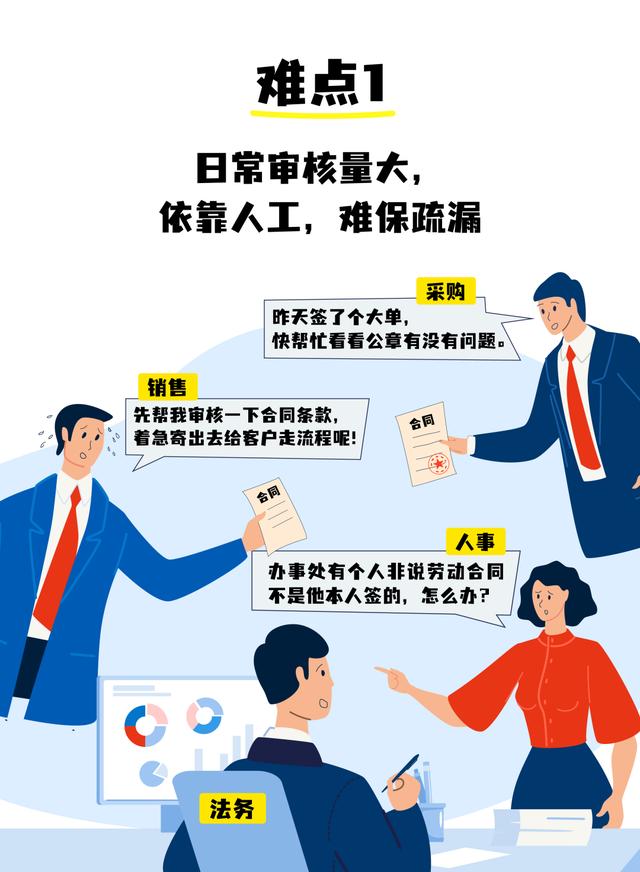 全程電子化合同管理：從內(nèi)容到簽署全面無紙化，安全又省心（合同電子化管理系統(tǒng)）